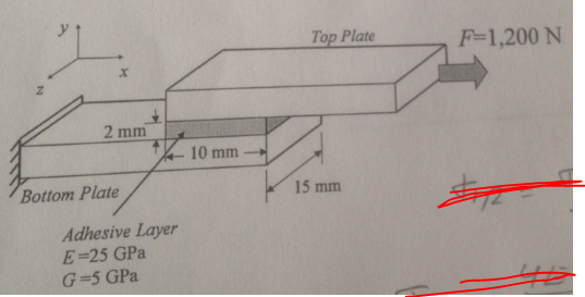 Solved Two Rigid Plates Are Bonded With A Structural