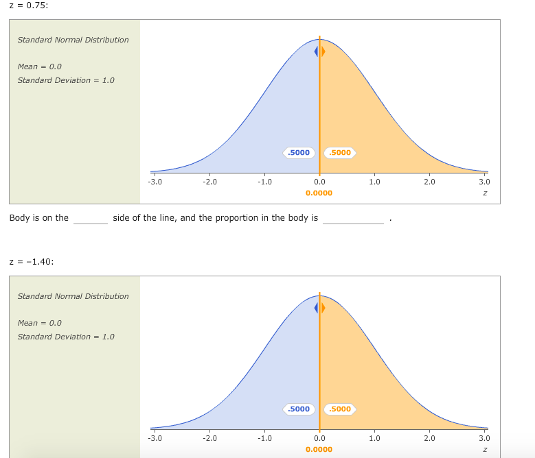 Solved For each of the following, place the vertical line on | Chegg.com