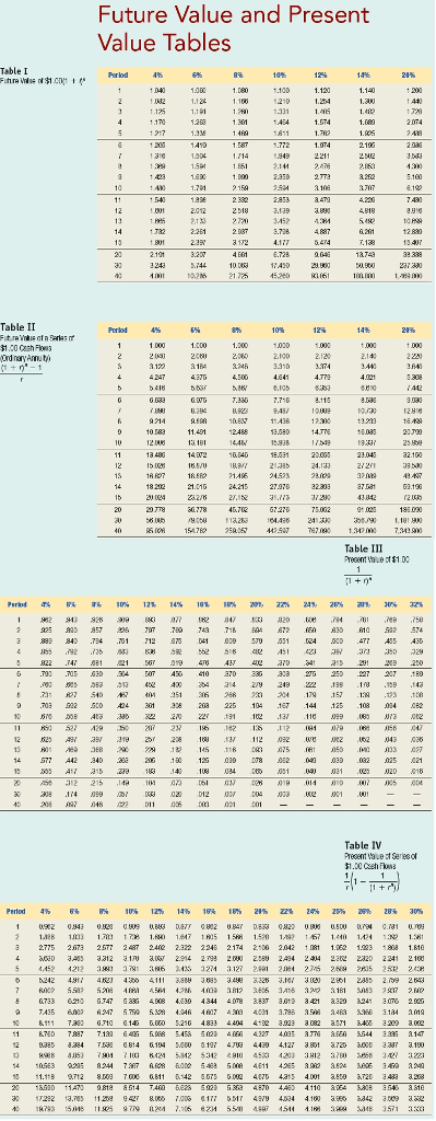 Solved Future Value and Present Value Tables Table I 14115 | Chegg.com
