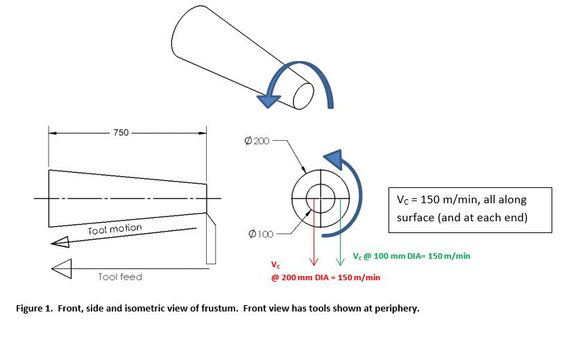 A tapered surface is turned on an automatic lathe. | Chegg.com