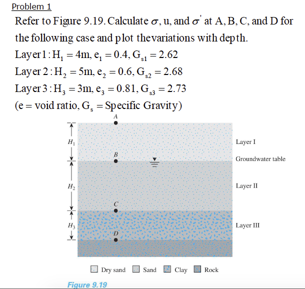 Solved Refer To Figure 9 19 Calculate Sigma U And Sigma