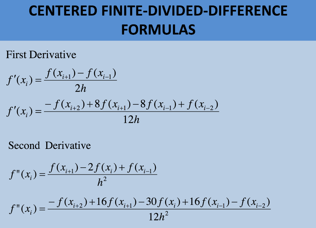 Solved Find 2nd and 3rd derivative for Backward, Forward, | Chegg.com