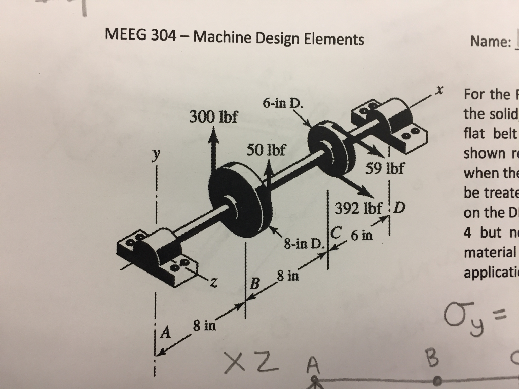 Solved Machine Design question... please answer thoroughly | Chegg.com