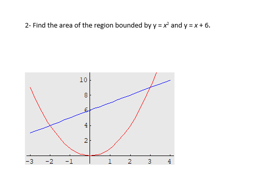 Solved 2- Find the area of the region bounded by y x and y | Chegg.com
