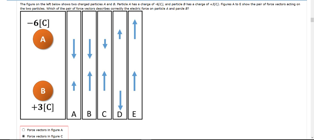 Solved The figure on the left below shows two charged | Chegg.com