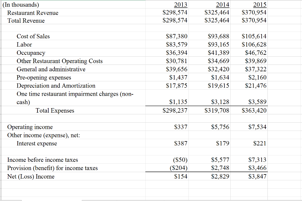 Solved Help To Calculate Ebitda. Calculating Method: 