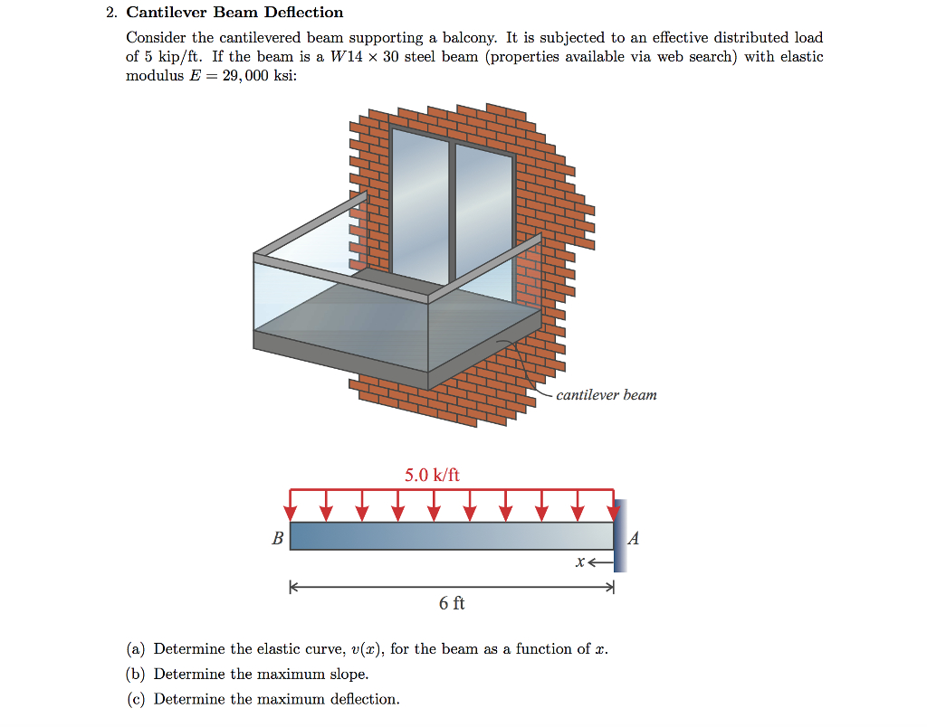 Solved Cantilever Beam Deflection Consider the cantilevered | Chegg.com