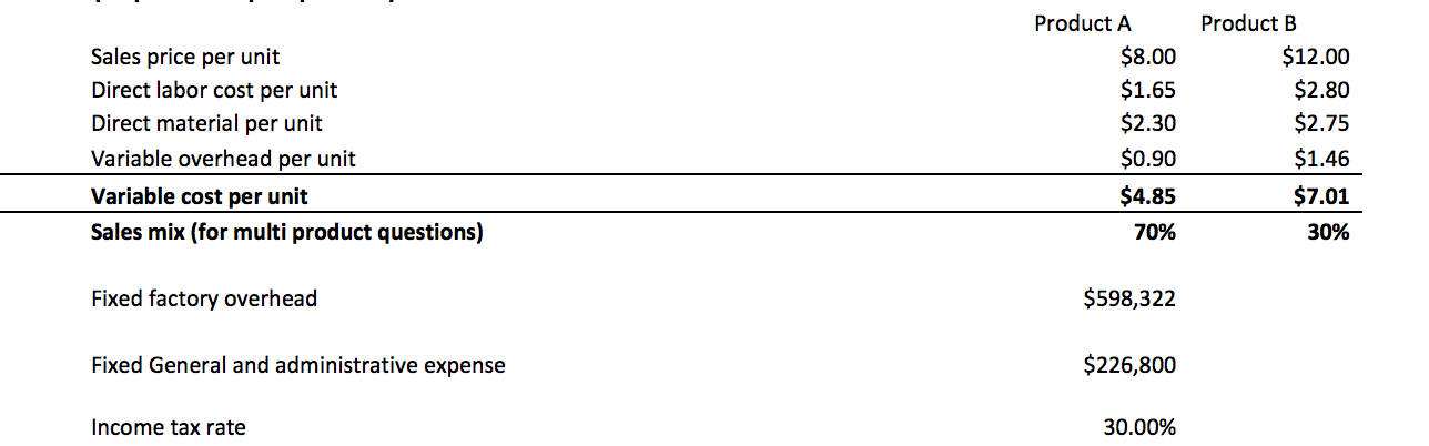 Selling Price Per Composite Unit Formula