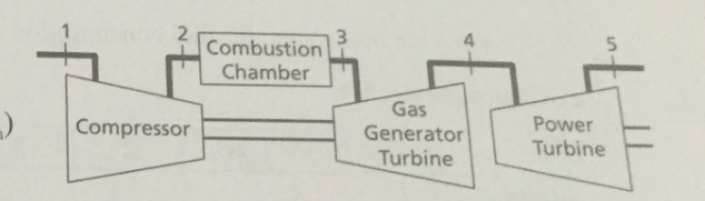 Solved for the split-shaft gas turbine engine shown | Chegg.com