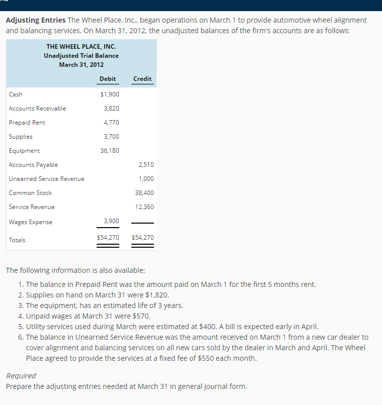 Solved Adjusting Entries The Wheel Place, Inc., began