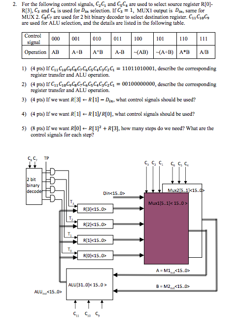 Solved For the following control signals, C_2C_1 and C_5C_4 | Chegg.com