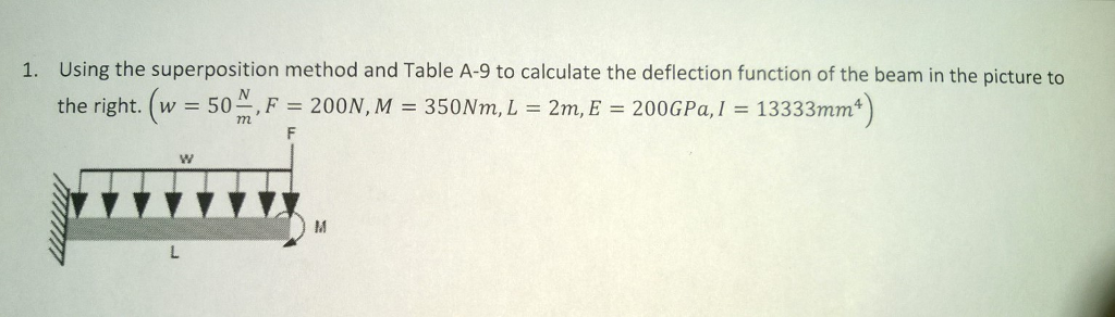 Solved Using the superposition method and table A-9 to | Chegg.com