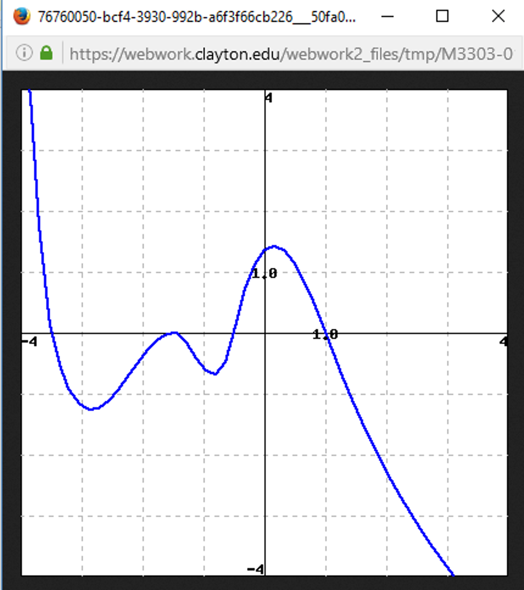 Solved the graph of the function f x is the horizontal chegg
