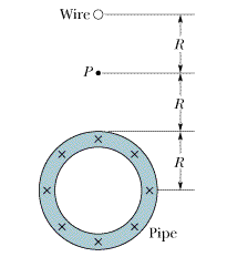 Solved In the figure below, a long circular pipe with | Chegg.com