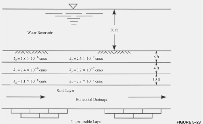 solved-a-reservoir-with-a-35-000-ft-2-area-is-underlain-by-chegg