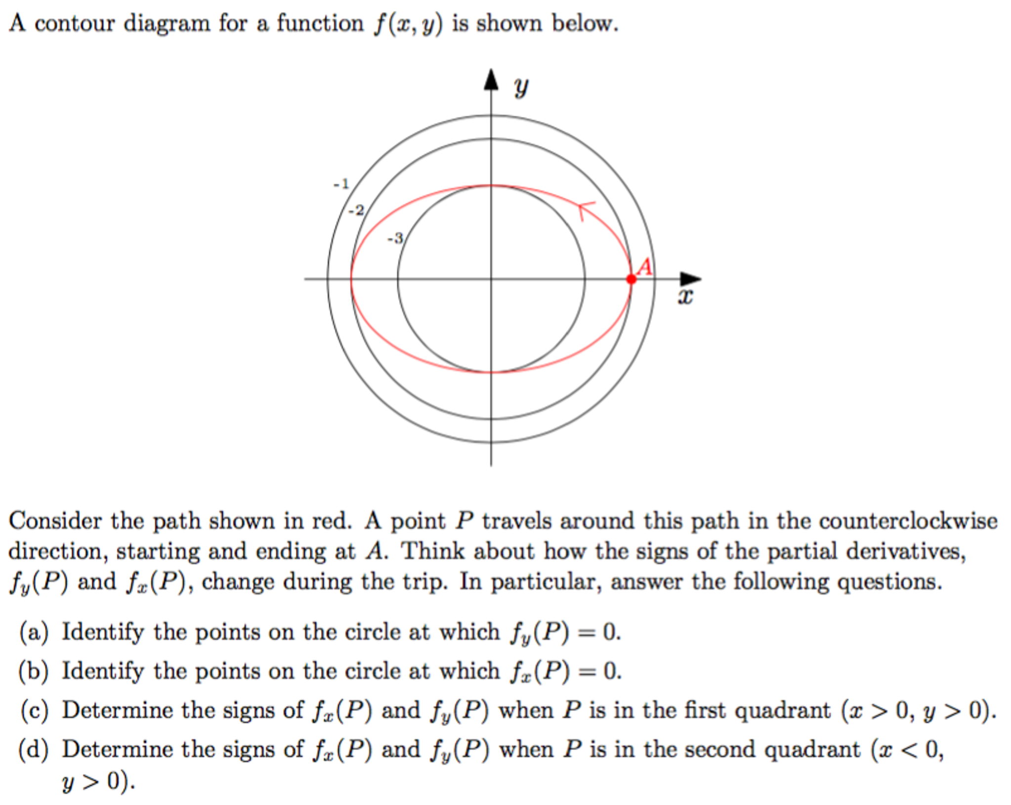 solved-a-contour-diagram-for-a-function-f-x-y-is-shown-chegg