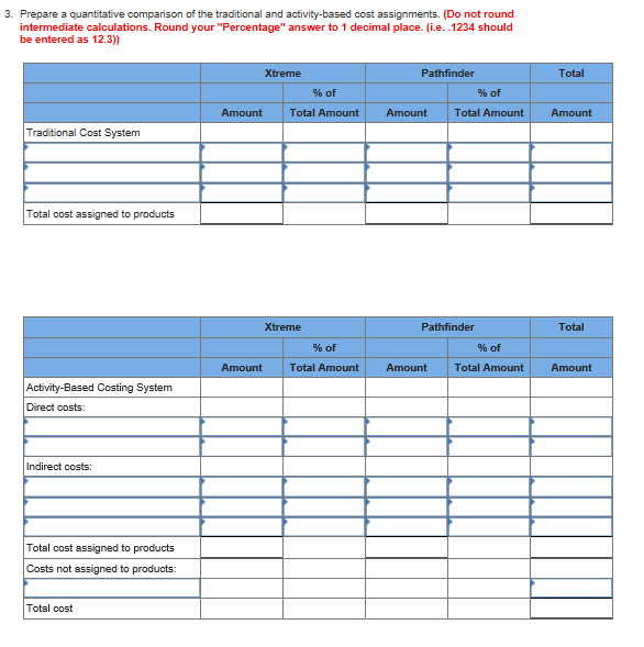 3. Prepare a quantitative comparison of the | Chegg.com