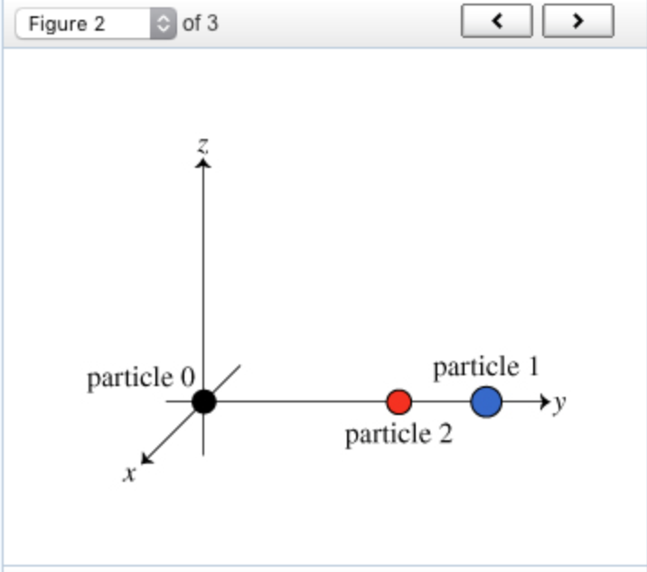 Solved Consider two positively charged particles, one of | Chegg.com