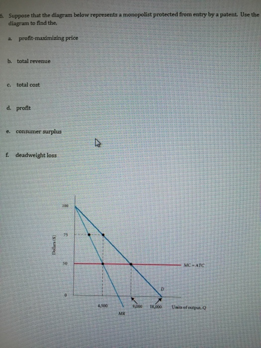 Solved Suppose that the diagram below represents a | Chegg.com