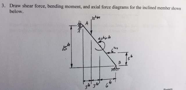 Solved Draw shear force, bending moment, and axial force | Chegg.com