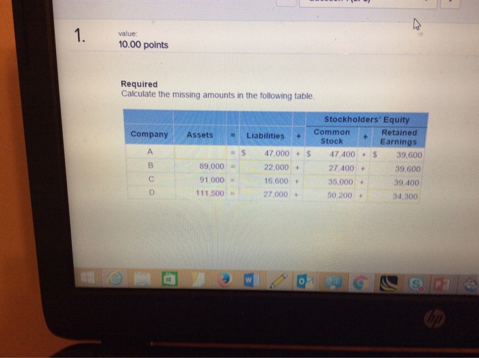 Solved Calculate The Missing Amounts In The Following Table. | Chegg.com