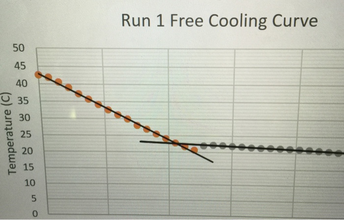 solved-determination-of-molar-mass-by-freezing-point-chegg