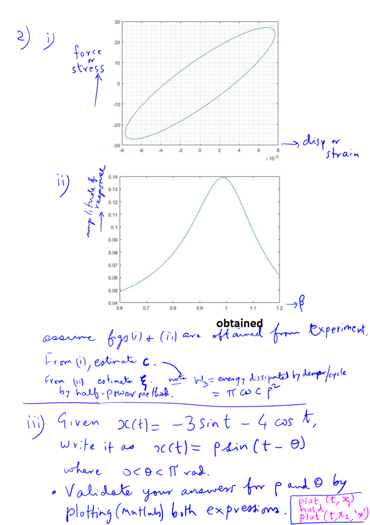 c is the actual damping coefficient ζ is the | Chegg.com