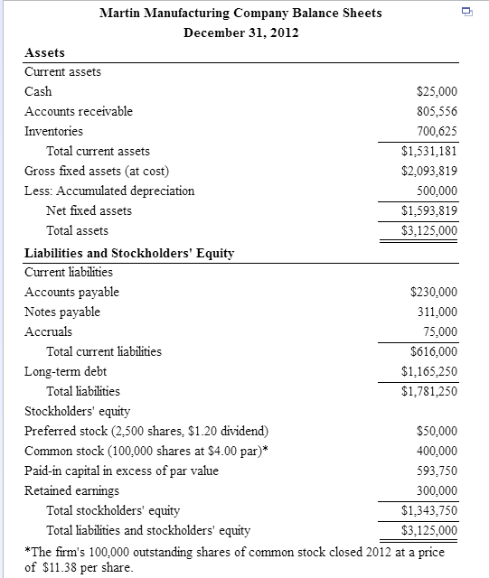 Solved Preparing Martin Manufacturing's 2013 pro forma | Chegg.com