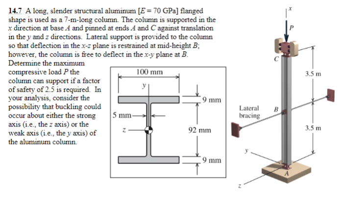Solved A long, slender structural aluminum [E = 70 GPa] | Chegg.com