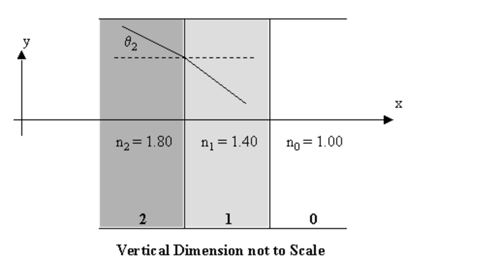 solved-n2-1-80-n-1-40-no-1-00-vertical-dimension-not-chegg