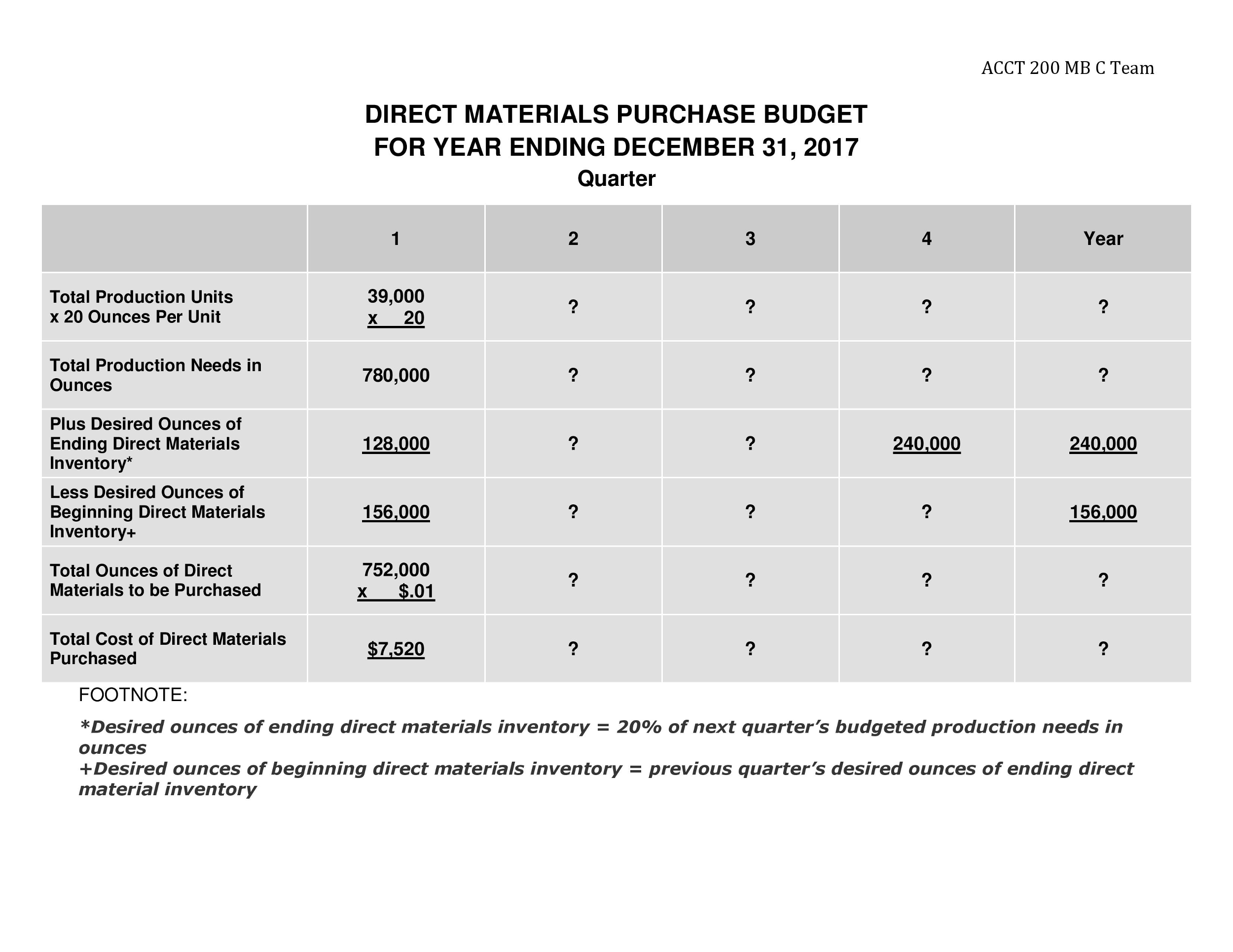 Solved The Bottled Water Company has been bottling and