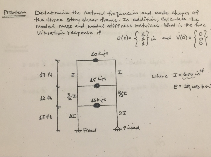 Solved Determine The Natural Frequencies And Mode Shapes Of | Chegg.com