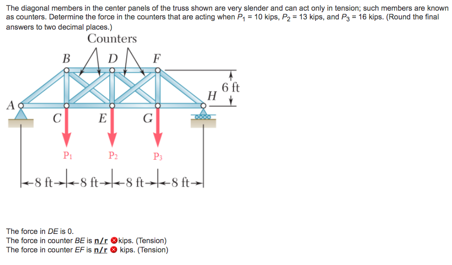 Solved The diagonal members in the center panels of the | Chegg.com