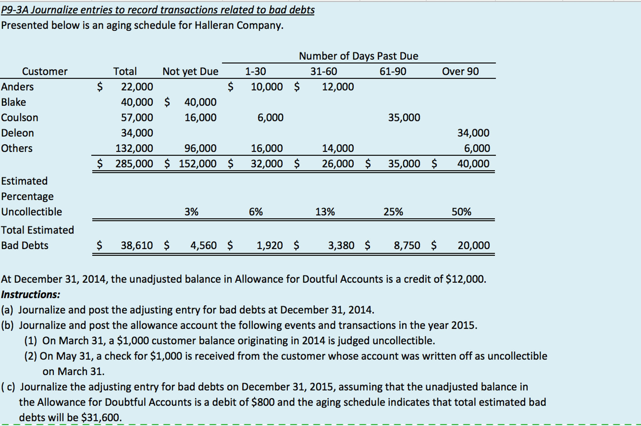 solved-presented-below-is-an-aging-schedule-for-halleran-chegg