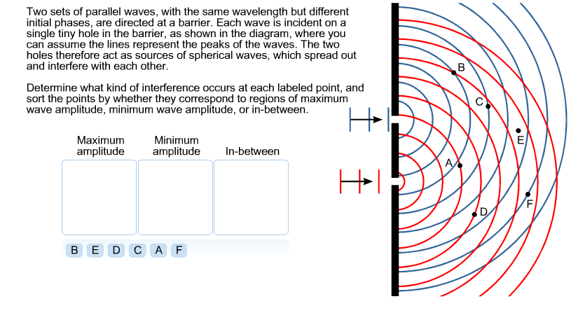 Solved Two sets of parallel waves, with the same wavelength | Chegg.com