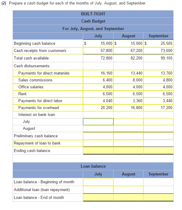 Solved Bult-Tight is preparing its master budget for the | Chegg.com