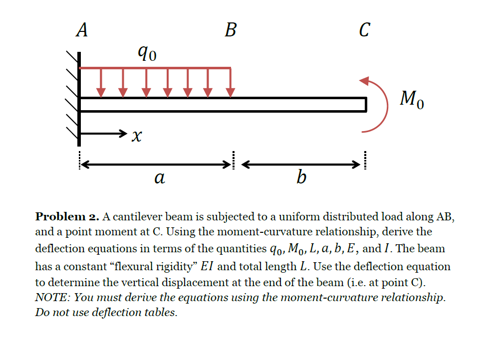 Beam перевод. Cantilever Beam. Distributed loads. Loading Beams. Uniform load distribution.