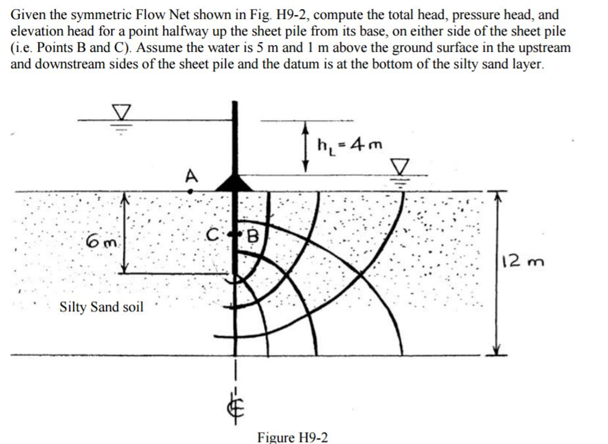 Solved Given The Symmetric Flow Net Shown In Fig H9 2 Chegg