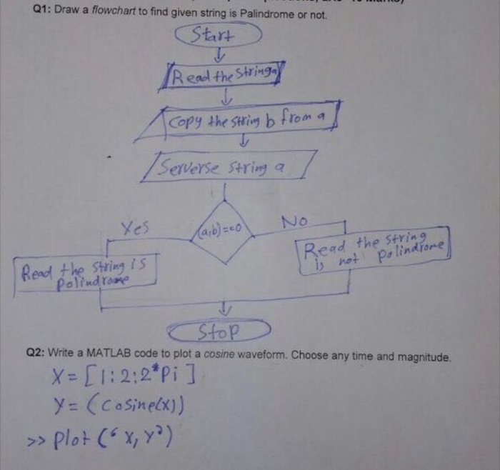 Draw A Flowchart To Find Palindrome