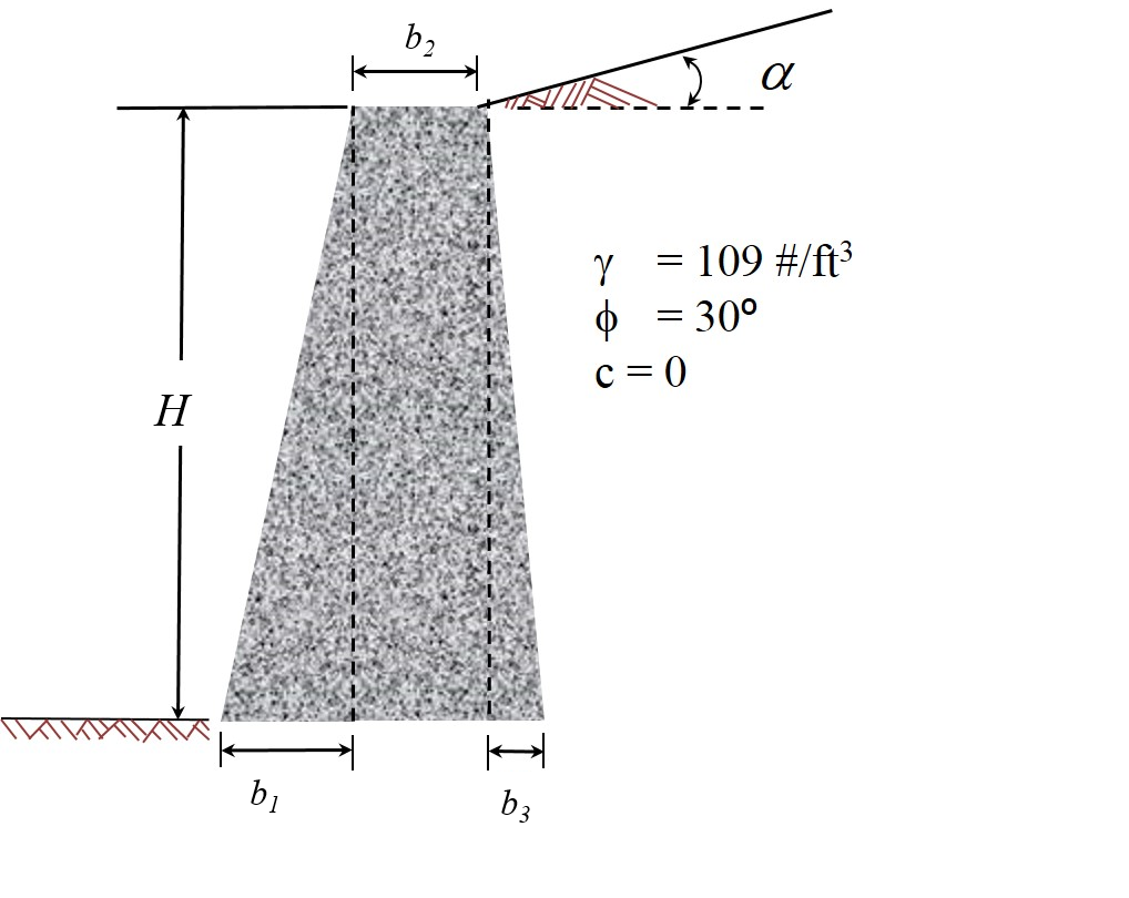 Solved For the Retaining Wall shown in the figure below, the | Chegg.com