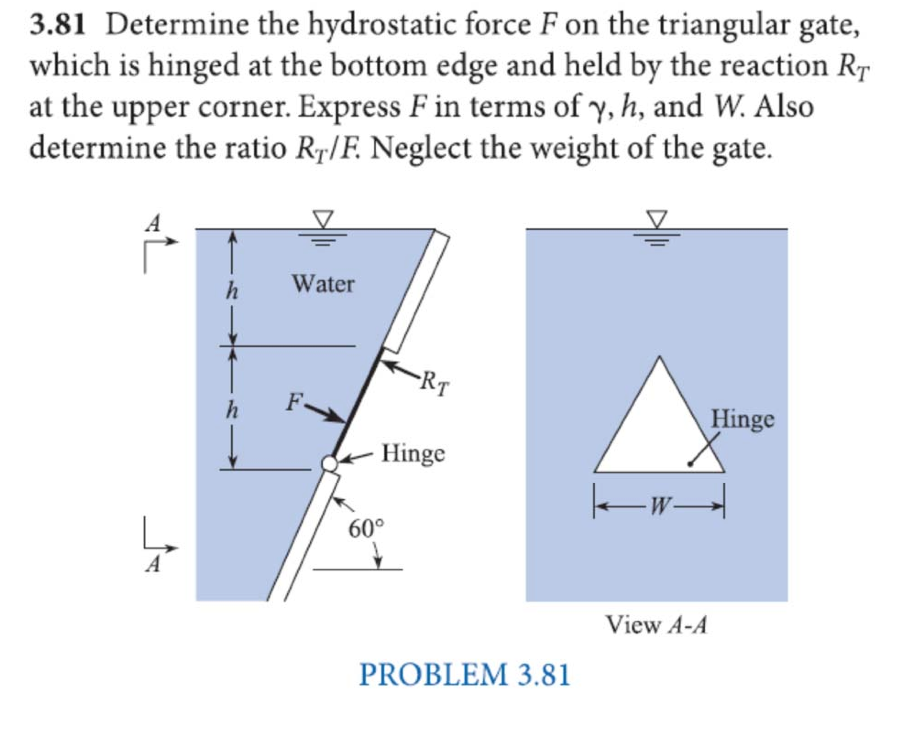 hydrostatic force in a water tank