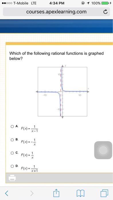 Solved Which of the following rational functions is graphed | Chegg.com