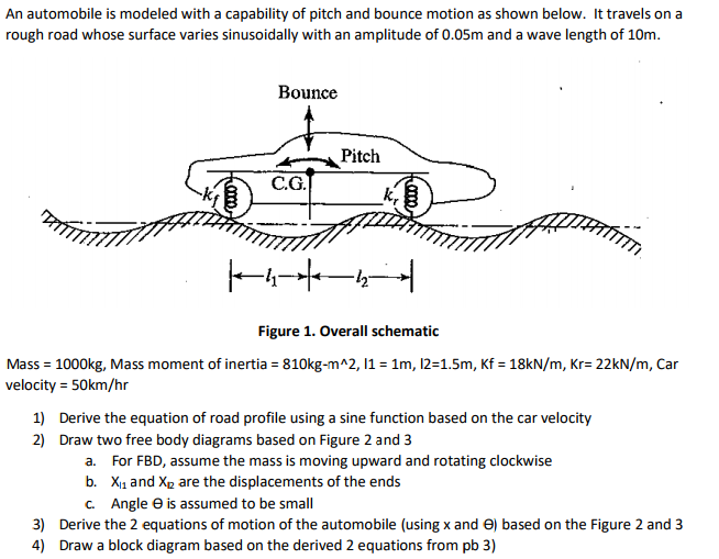 Solved An automobile is modeled with a capability of pitch