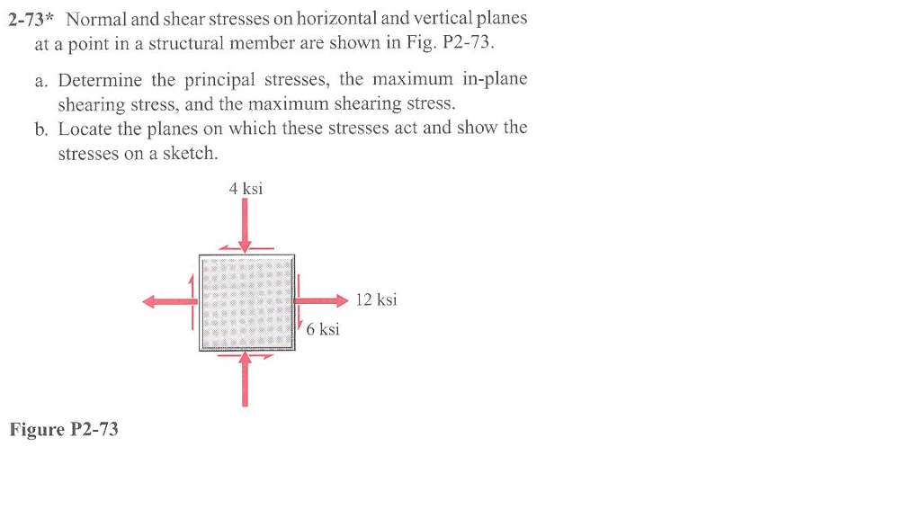 Solved Normal and shear stresses on horizontal and vertical | Chegg.com