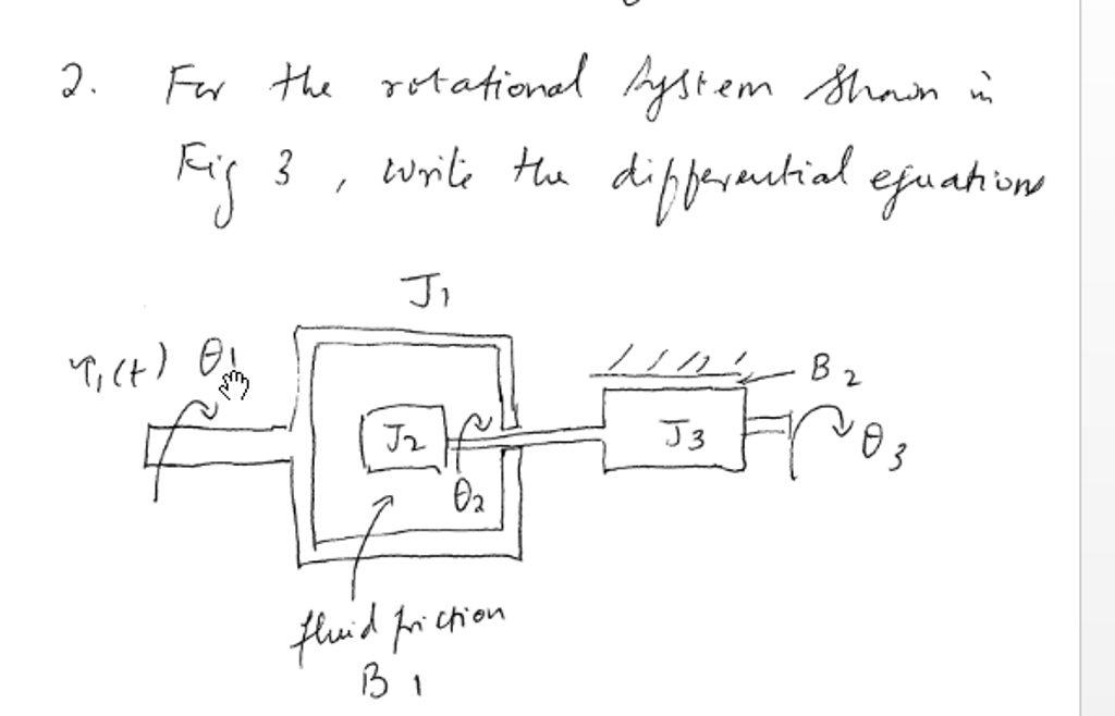 Rotation control описание