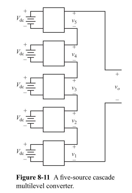 Solved 8-16. The five-source multilevel inverter of Fig. | Chegg.com