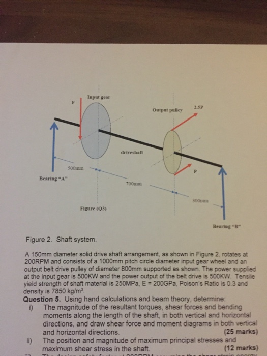 Solved A 150mm diameter solid drive shaft arrangement, as