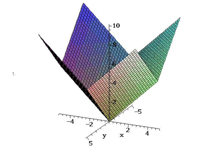 solved-f-x-y-z-y-2-chegg