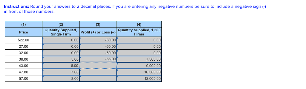 Solved Assume that the following cost data are for a purely | Chegg.com