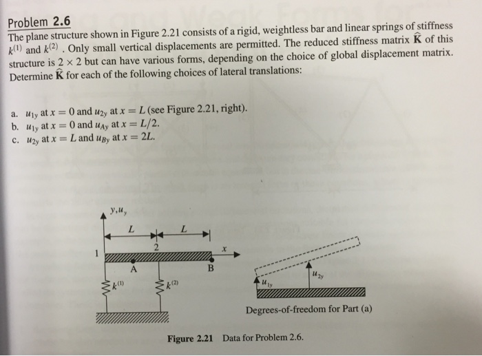 The plane structure shown in Figure 2.21 consists of | Chegg.com